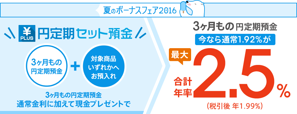 [円定期セット預金] 3ヶ月もの円定期預金＋対象商品いずれかへお預入れいただくと、3ヶ月もの円定期預金通常金利に加えて現金プレゼントで3ヶ月もの円定期預金（通常1.92％）が合計年率最大2.5％（税引後 年1.99％）に！