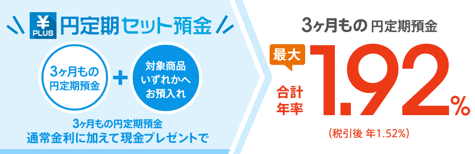 [円定期セット預金] 3ヶ月もの円定期預金＋対象商品いずれかへお預入れいただくと、3ヶ月もの円定期預金通常金利に加えて現金プレゼントで3ヶ月もの円定期預金が合計年率最大1.92％（税引後 年1.52％）に！