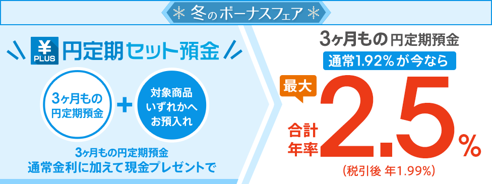 [円定期セット預金] 3ヶ月もの円定期預金と対象商品へのお預入れで、金利＋現金プレゼント。通常1.92％が今なら合計年率最大2.5％（税引後 年1.99％）！