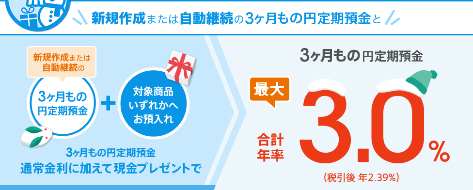 【冬のボーナスフェア】 [円定期セット預金] セットで預入れすると、現金プレゼント！（*1）3ヶ月もの円定期預金の預入れとあわせて、「スイッチ円定期預金」または「外貨定期預金（*2）」にお預入れすると現金プレゼント！