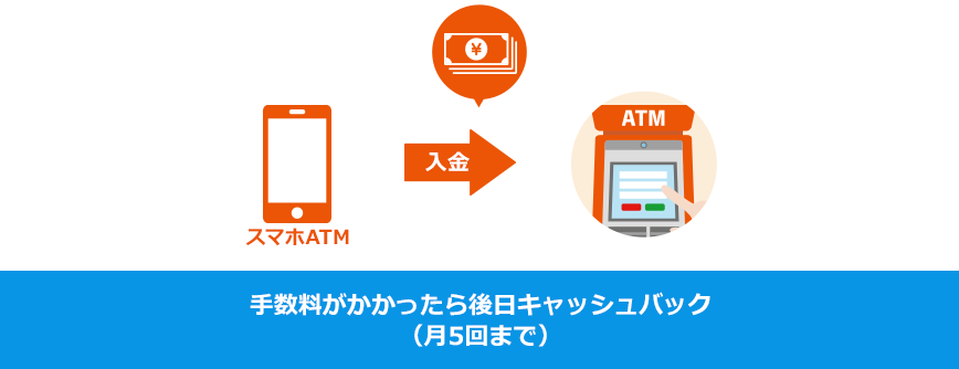 スマホATMは事前に利用登録が必要です