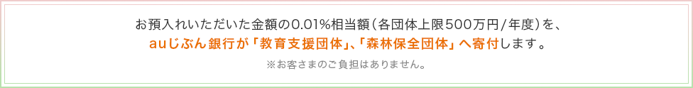 お預入れいただいた金額の0.01%相当額（各団体上限500万円/年度）を、auじぶん銀行が「教育支援団体」、「森林保全団体」へ寄付します。