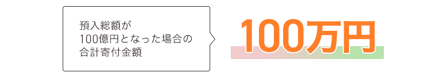 預入総額が100億円となった場合の合計寄付金額 100万円