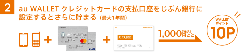 2. au WALLET クレジットカードの支払口座をじぶん銀行に設定するとさらに貯まる（最大1年間）