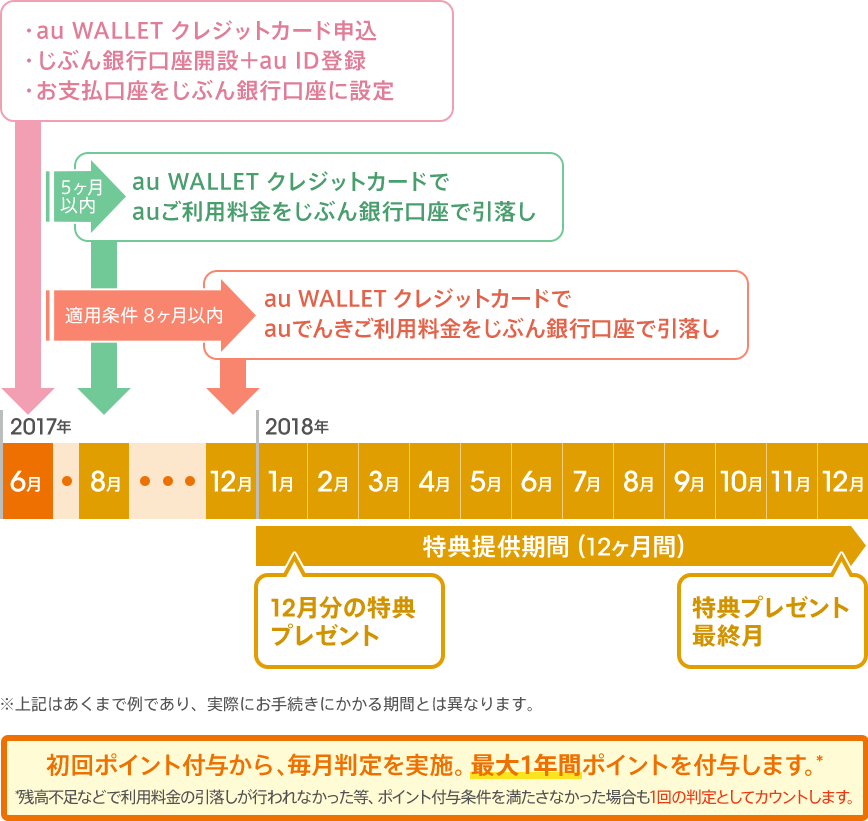 [図]