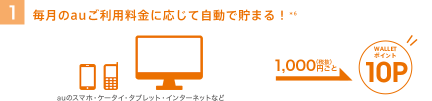 1. 毎月のauご利用料金に応じて自動で貯まる！*6