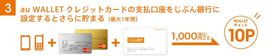 3. au WALLET クレジットカードの支払口座をじぶん銀行に設定するとさらに貯まる（最大1年間）