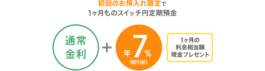 初回のお預入れ限定で1ヶ月ものスイッチ円定期預金