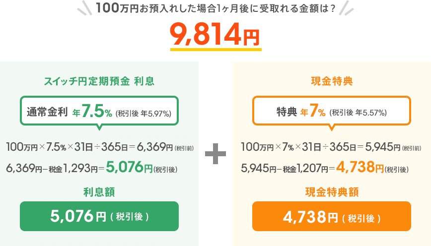 100万円お預入れした場合 1ヶ月後に受取れる金額は?