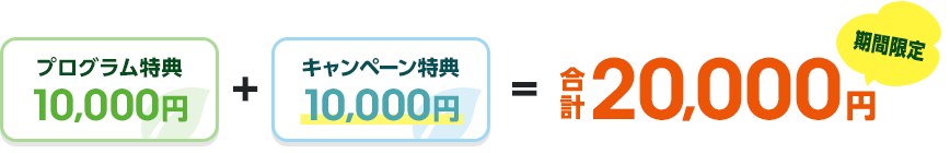図