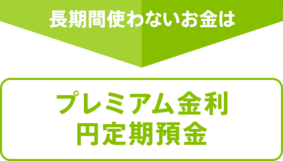 長期間使わないお金はプレミアム金利円定期預金