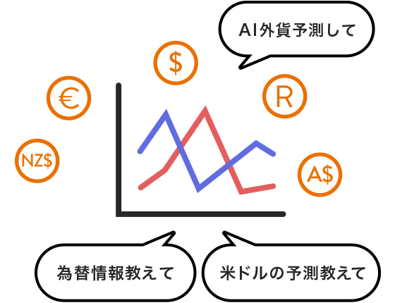 為替レート・AI外貨予測をお知らせ