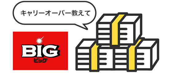 BIGの情報をお知らせ