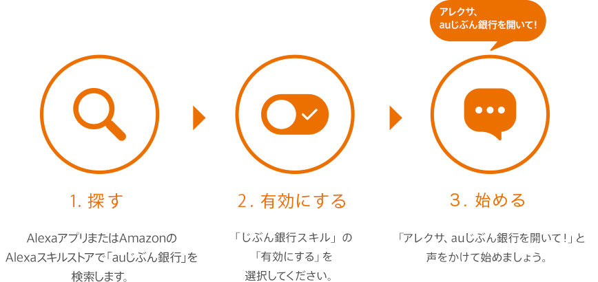 [1. 探す] AlexaアプリまたはAmazonのAlexaスキルストアで「auじぶん銀行」を検索します。[2. 有効にする] 「じぶん銀行スキル」の「有効にする」を選択してください。[3. 始める] 「アレクサ、auじぶん銀行を開いて！」と声をかけて始めましょう。
