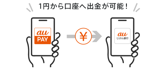 図