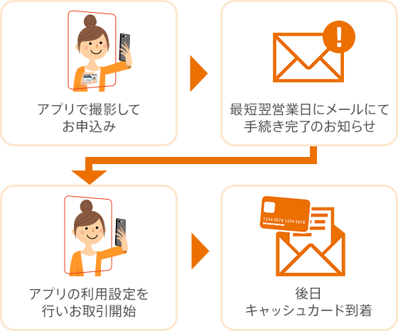 じぶん銀行スマートフォンアプリ Auじぶん銀行