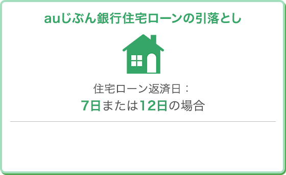 定額自動入金サービス Auじぶん銀行