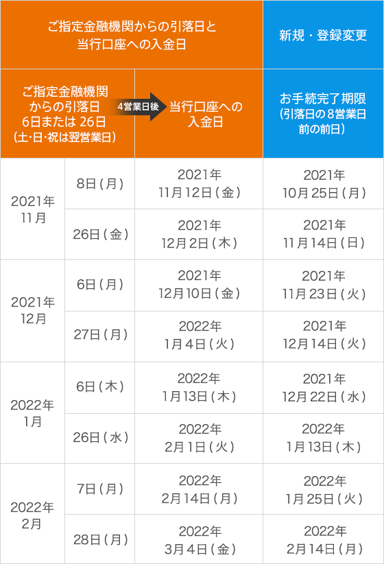 定額自動入金サービス auじぶん銀行