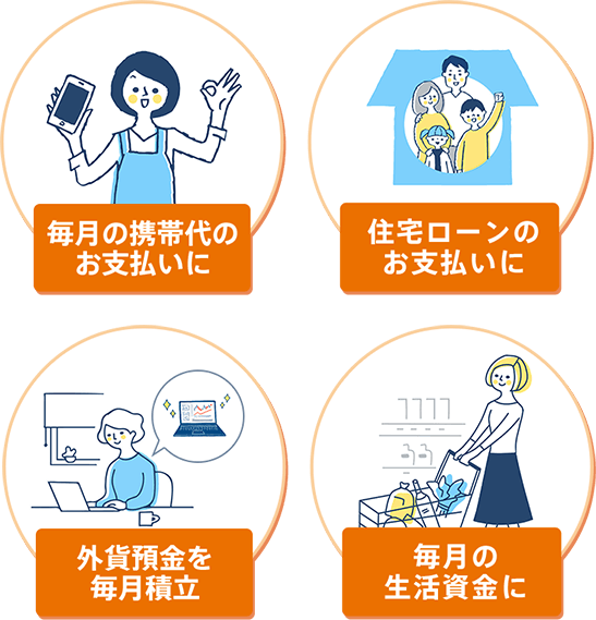 定額自動入金サービス Auじぶん銀行