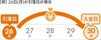 【例】26日(月)の指定日の場合