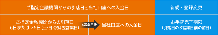 図