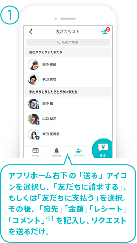 アプリホーム右下の「送る」アイコンを選択し、「友だちに請求する」、もしくは「友だちに支払う」を選択。その後、「宛先」「金額」「レシート」(※1)「コメント」を記入し、リクエストを送るだけ。