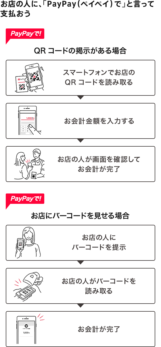加盟店は全国で拡大中！スマホひとつでスムーズな決済。PayPay  auじ 