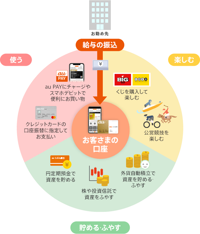 図