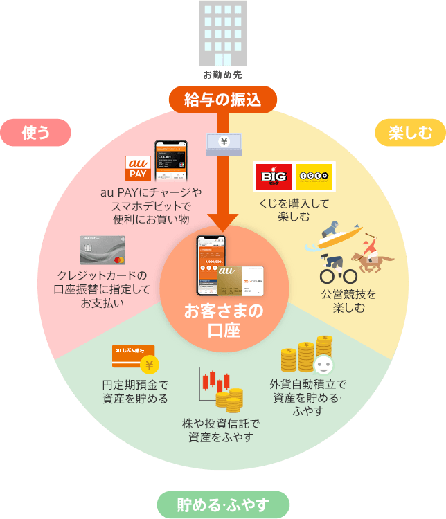 図