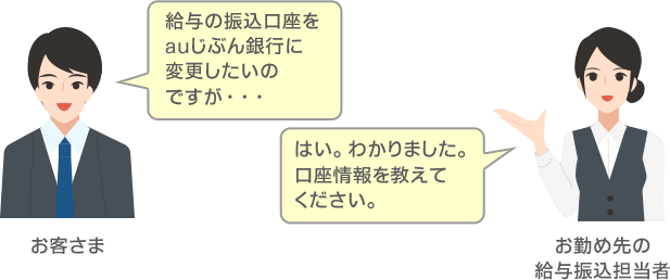 図