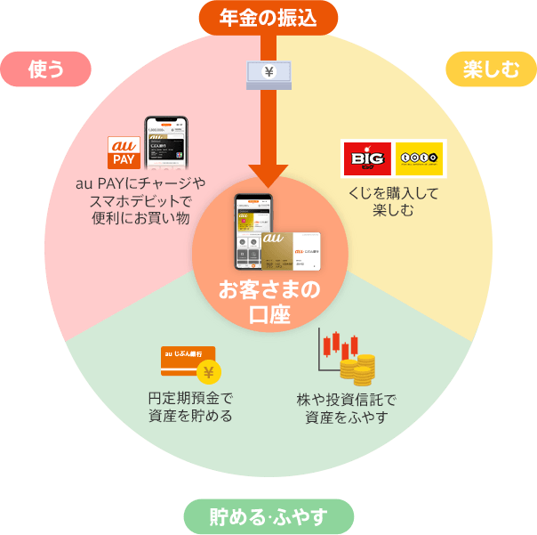 図
