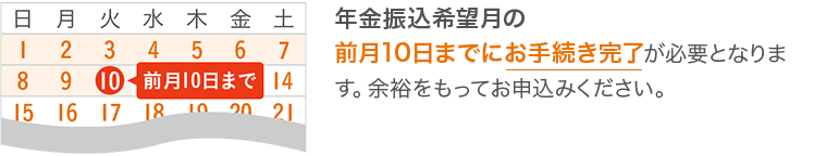 年金振込希望月の前月10日までにお手続き完了が必要となります。余裕をもってお申込みください。