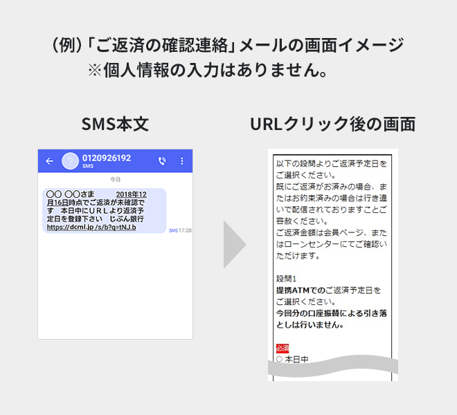 SMS通知 | セキュリティ | auじぶん銀行
