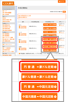 外貨定期預金画面