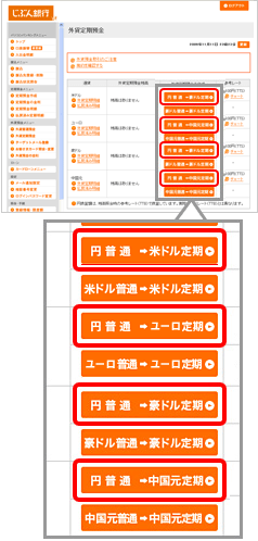 外貨定期預金画面