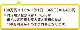 100万円×1.0％×（91日÷365日）＝2,493円※円定期預金預入額100万円は、米ドル定期預金預入額と同額のため100万円分がそのまま対象となります。