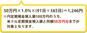 50万円×1.0%×（91日÷365日）＝1,246円※円定期預金預入額100万円のうち、米ドル定期預金預入額と同額50万円分までが対象となります。