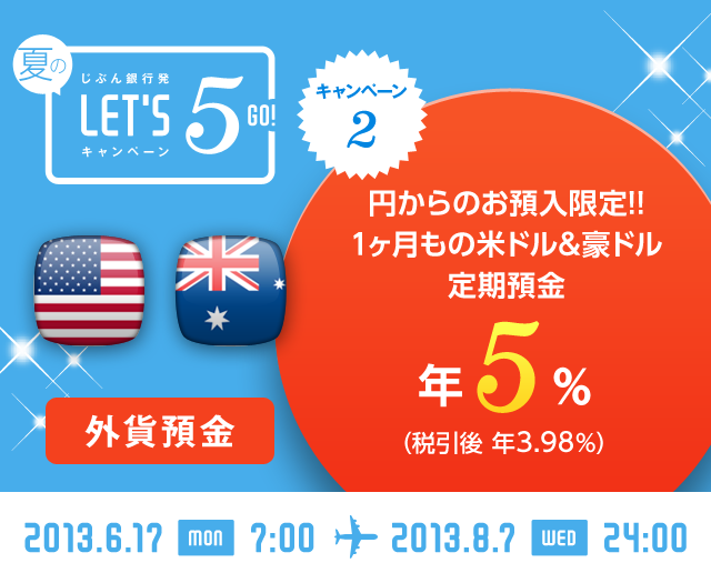 じぶん銀行発 夏のLET'S 5! キャンペーン キャンペーン2 外貨預金 円からのお預入限定！！ 1ヶ月もの米ドル&豪ドル定期預金年5％ （税引後 年3.98％） 2013.6.17 MON 7:00 … 2013.8.7 WED 24:00