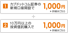 （1）カブドットコム証券の新規口座開設で1,000円＋（2）10万円以上の投資信託購入で1,000円