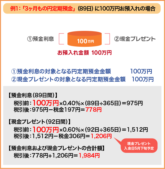 現金プレゼント計算例の図 例1