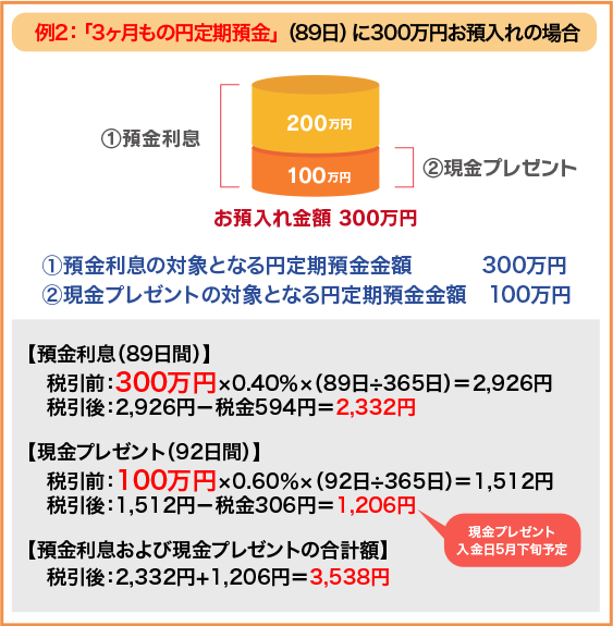 現金プレゼント計算例の図　例2