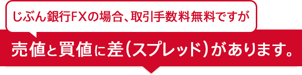 じぶん銀行FXの場合、取引手数料無料ですが売値と買値に差（スプレッド）があります。