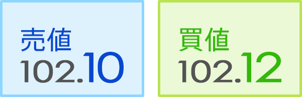 売値 102.10
 買値 102.12

