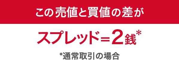 この売値と買値の差がスプレッド＝2銭*
*通常取引の場合
