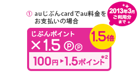 【2013年3月ご利用分まで】（1）auじぶんcardでau料金をお支払いの場合、じぶんポイント×1.5（100円→1.5ポイント）（*2）『1.5倍』