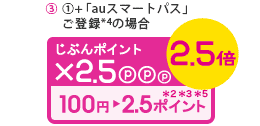 （3）（1）+「auスマートパス」ご登録（*4）の場合、じぶんポイント×2.5（100円→2.5ポイント）（*2*3*5）『2.5倍！』