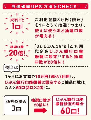 当選確率UPの方法をCHECK！