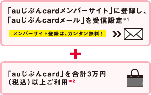 「auじぶんcardメンバーサイト」に登録し、「auじぶんcardメール」を受信設定+ 
「auじぶんcard」で合計3万円（税込）以上のご利用