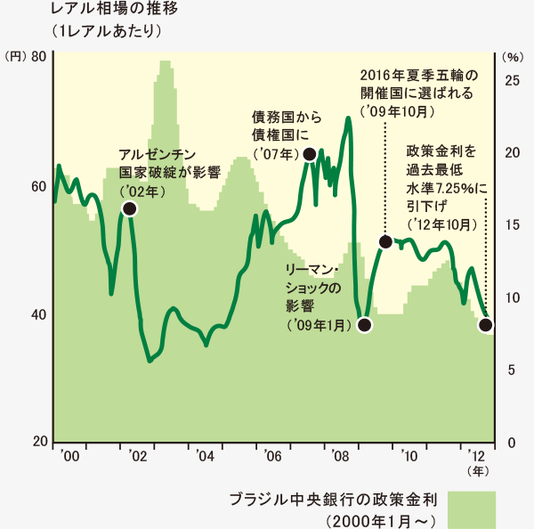 新通貨が登場 外貨預金 じぶん銀行