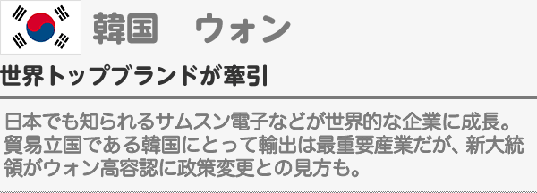 【韓国／ウォン】世界トップブランドが牽引｜日本でも知られるサムスン電子などが世界的な企業に成長。貿易立国である韓国にとって輸出は最重要産業だが、新大統領がウォン高容認に政策変更との見方も。